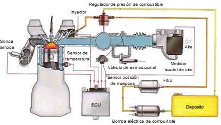 El motor del limpiador del convertidor catalítico de las piezas de  automóvil aumenta el aditivo del tratamiento del sistema de combustible más  limpio