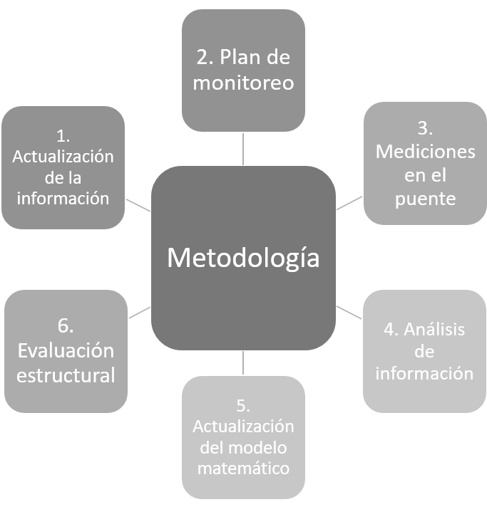 Diagrama

Descripción generada automáticamente