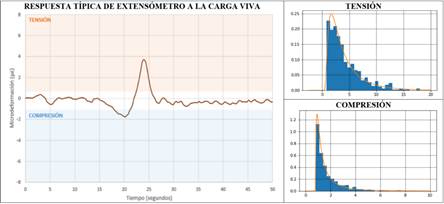 Gráfico, Gráfico de líneas

Descripción generada automáticamente