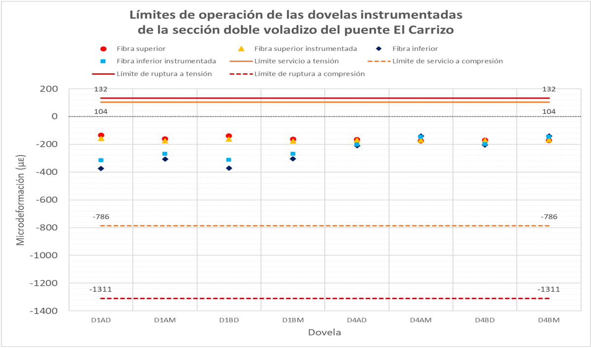 Gráfico, Gráfico de dispersión

Descripción generada automáticamente