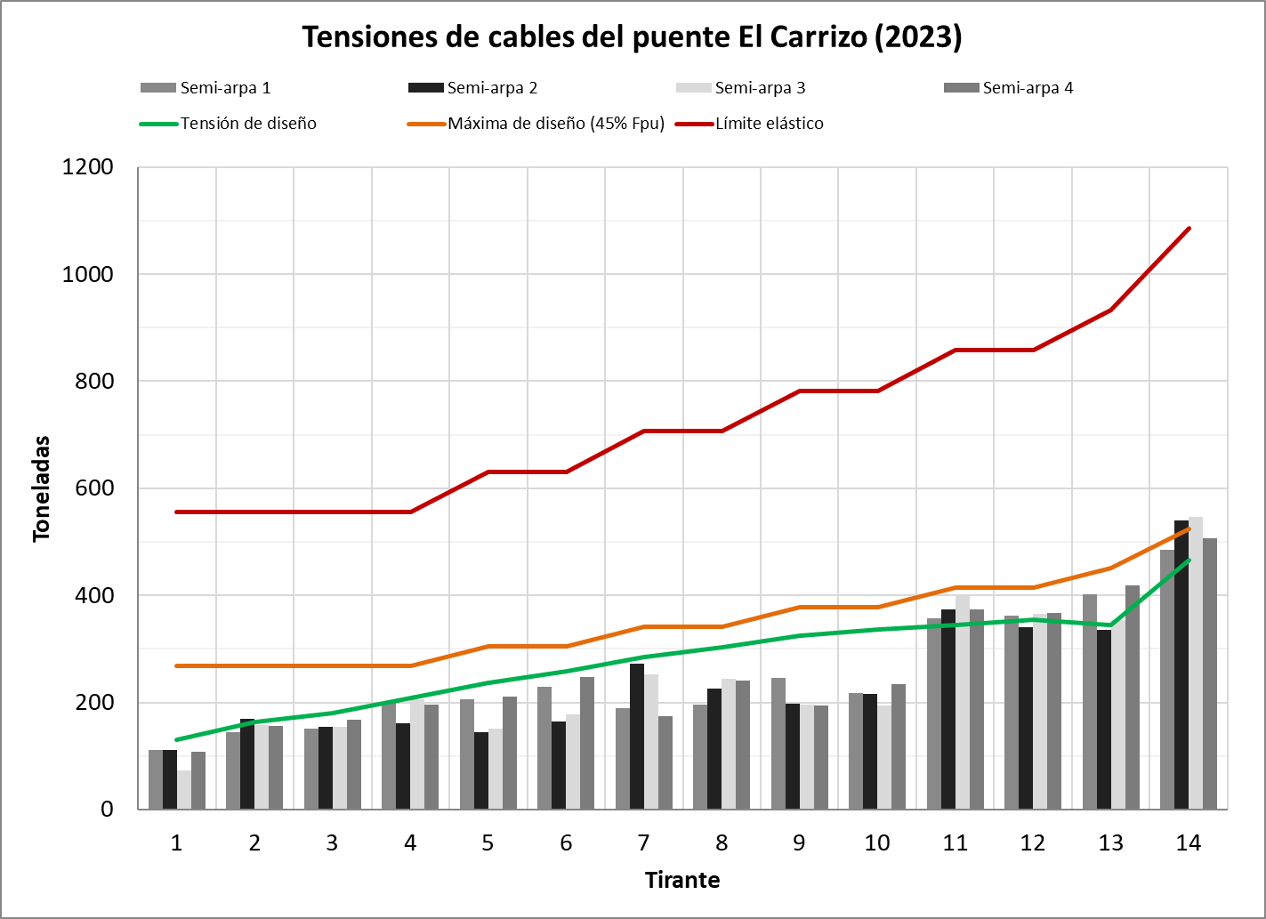 Gráfico, Gráfico de líneas

Descripción generada automáticamente