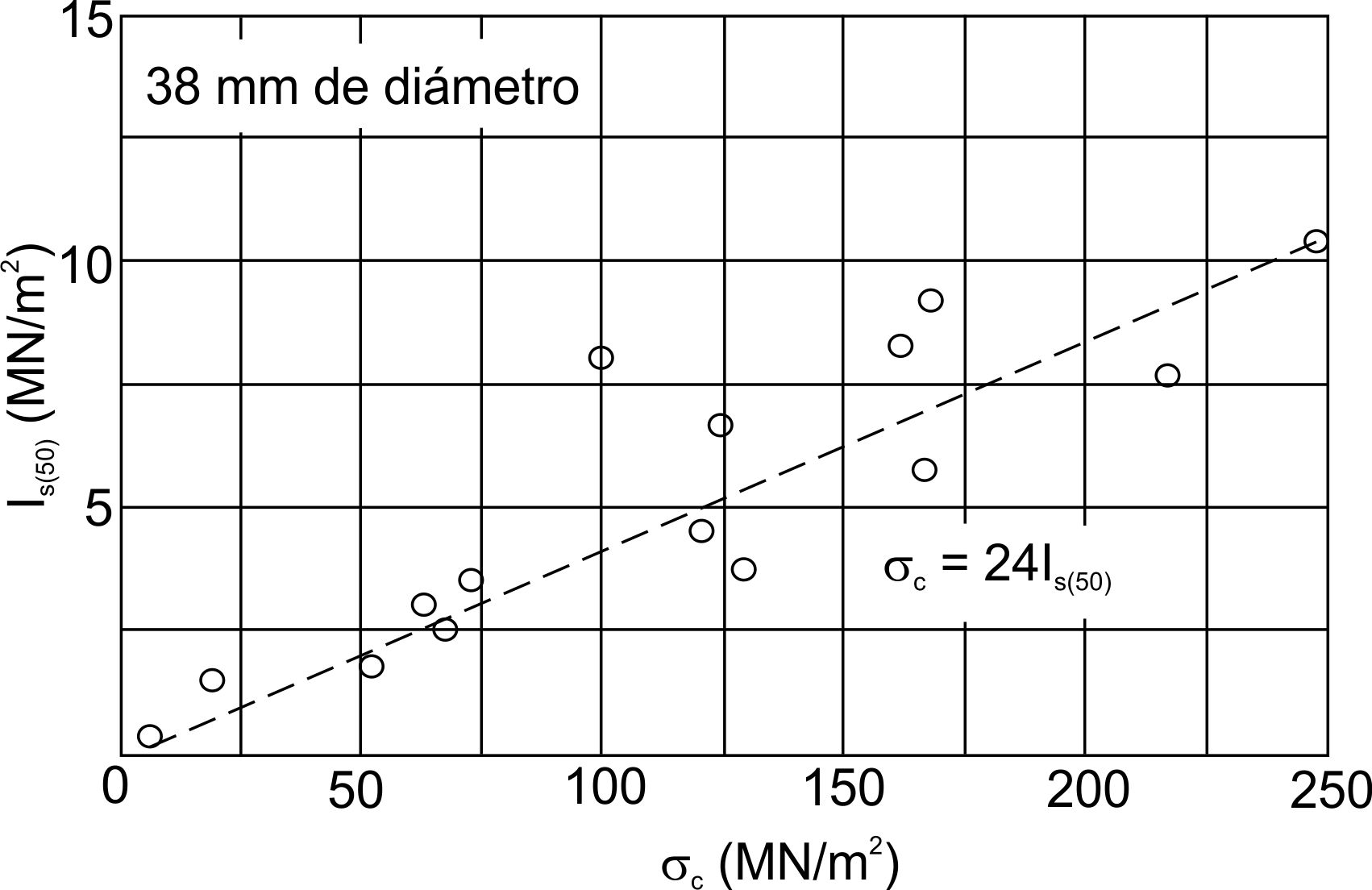 Gráfico, Gráfico de líneas, Gráfico de dispersión

Descripción generada automáticamente