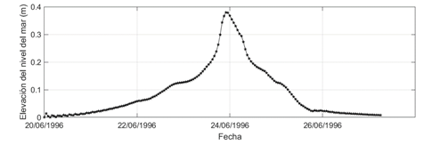 Gráfico, Gráfico de líneas

Descripción generada automáticamente