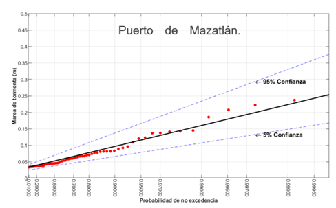 Gráfico, Gráfico de dispersión

Descripción generada automáticamente