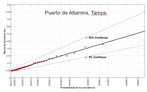 Gráfico

Descripción generada automáticamente