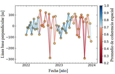 Gráfico, Forma

Descripción generada automáticamente