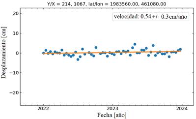 Gráfico, Gráfico de dispersión

Descripción generada automáticamente