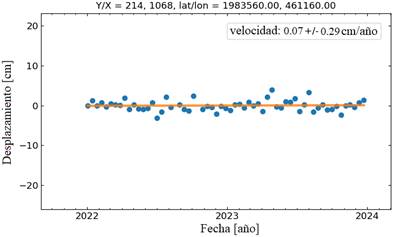 Gráfico, Gráfico de dispersión

Descripción generada automáticamente