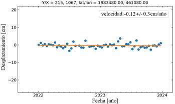 Gráfico, Gráfico de dispersión

Descripción generada automáticamente