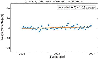 Gráfico, Gráfico de dispersión

Descripción generada automáticamente