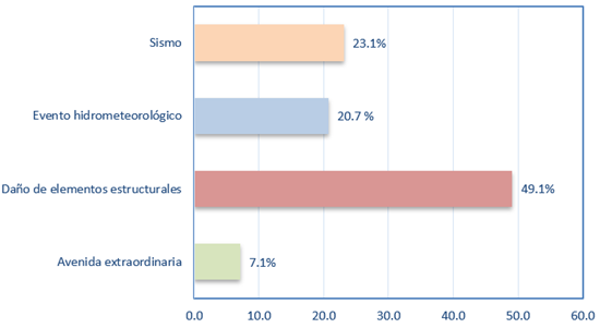 Gráfico, Gráfico de barras

Descripción generada automáticamente