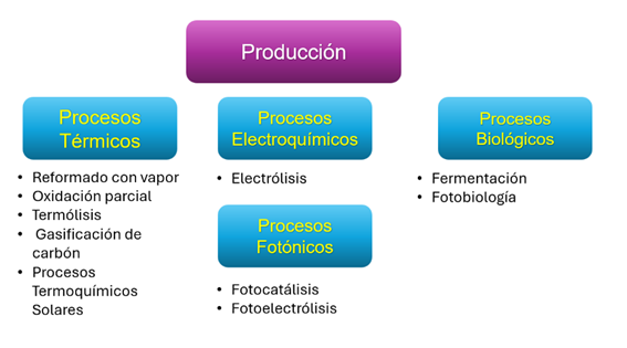 Diagrama, Chat o mensaje de texto

El contenido generado por IA puede ser incorrecto.