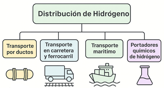 Diagrama

El contenido generado por IA puede ser incorrecto.