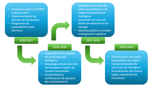 Diagrama, Texto

El contenido generado por IA puede ser incorrecto.