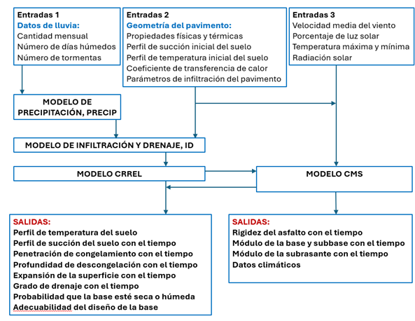 Escala de tiempo

El contenido generado por IA puede ser incorrecto.