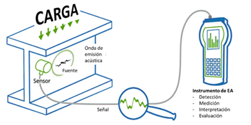 Diagrama

Descripción generada automáticamente