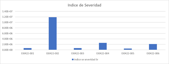 Gráfico, Gráfico de barras

Descripción generada automáticamente