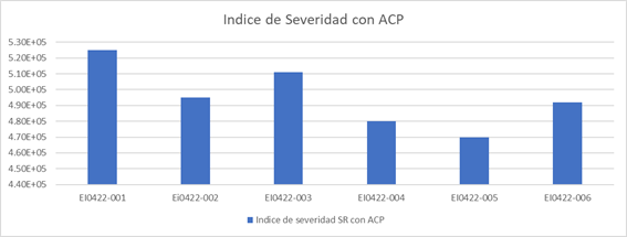 Gráfico, Gráfico de barras

Descripción generada automáticamente