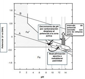 Diagrama

El contenido generado por IA puede ser incorrecto.