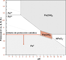 Diagrama

El contenido generado por IA puede ser incorrecto.