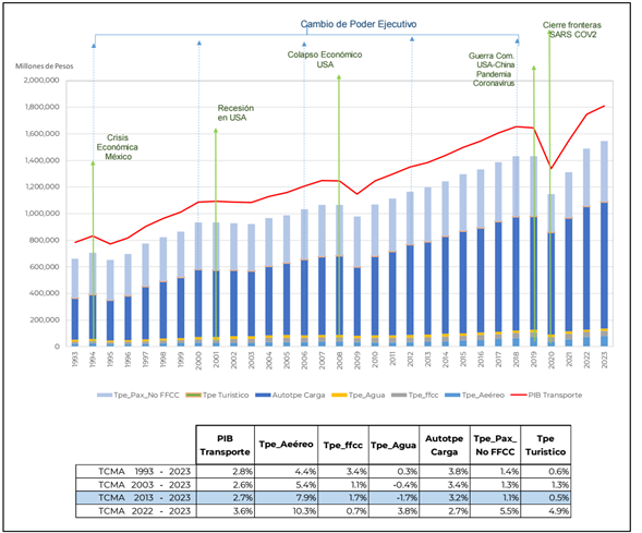 Gráfico
El contenido generado por IA puede ser incorrecto.
