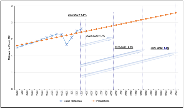 Gráfico, Gráfico de líneas
El contenido generado por IA puede ser incorrecto.