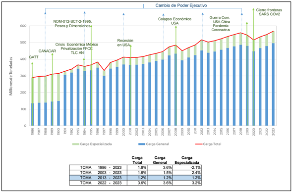 Gráfico, Histograma
El contenido generado por IA puede ser incorrecto.