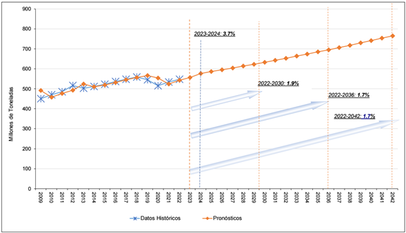 Gráfico, Gráfico de líneas
El contenido generado por IA puede ser incorrecto.