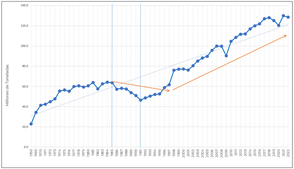 Gráfico, Gráfico de líneas
El contenido generado por IA puede ser incorrecto.