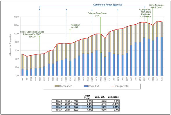 Gráfico
El contenido generado por IA puede ser incorrecto.