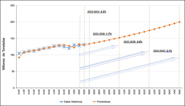 Gráfico
El contenido generado por IA puede ser incorrecto.