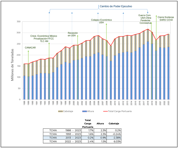 Gráfico, Histograma
El contenido generado por IA puede ser incorrecto.