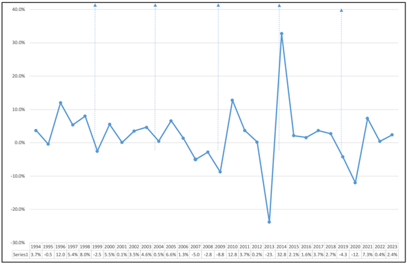 Gráfico, Gráfico de líneas
El contenido generado por IA puede ser incorrecto.