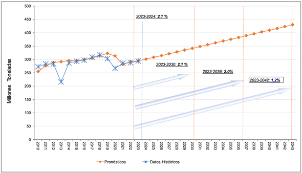 Gráfico
El contenido generado por IA puede ser incorrecto.