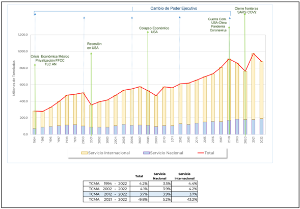 Gráfico, Histograma
El contenido generado por IA puede ser incorrecto.