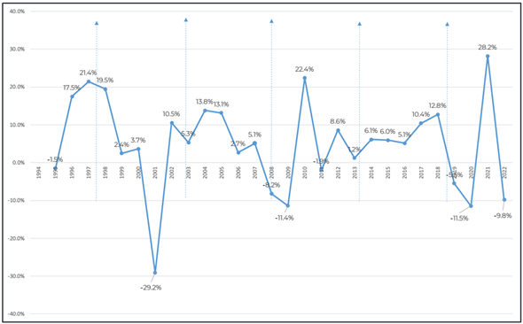 Gráfico, Gráfico de líneas
El contenido generado por IA puede ser incorrecto.