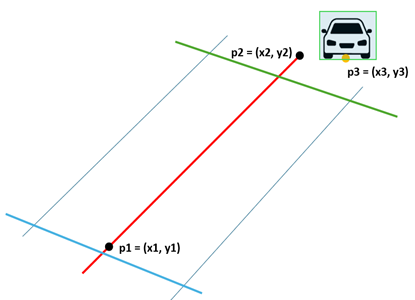 Gráfico, Diagrama, Gráfico de líneas
El contenido generado por IA puede ser incorrecto.
