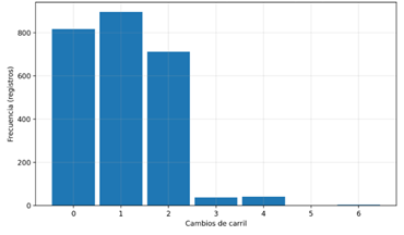 Gráfico, Histograma
El contenido generado por IA puede ser incorrecto.